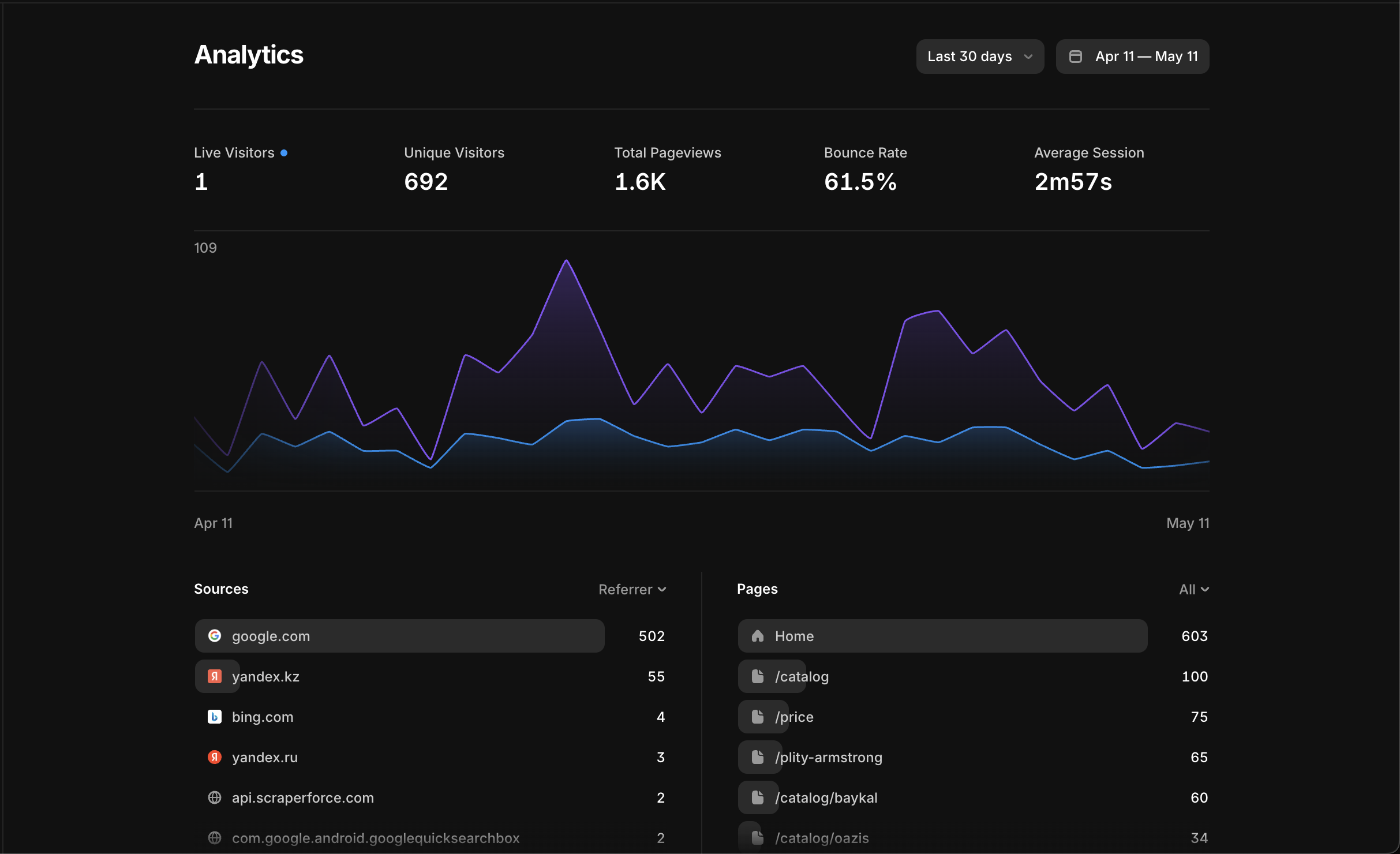 Framer 30 day Site Traffic preview 1